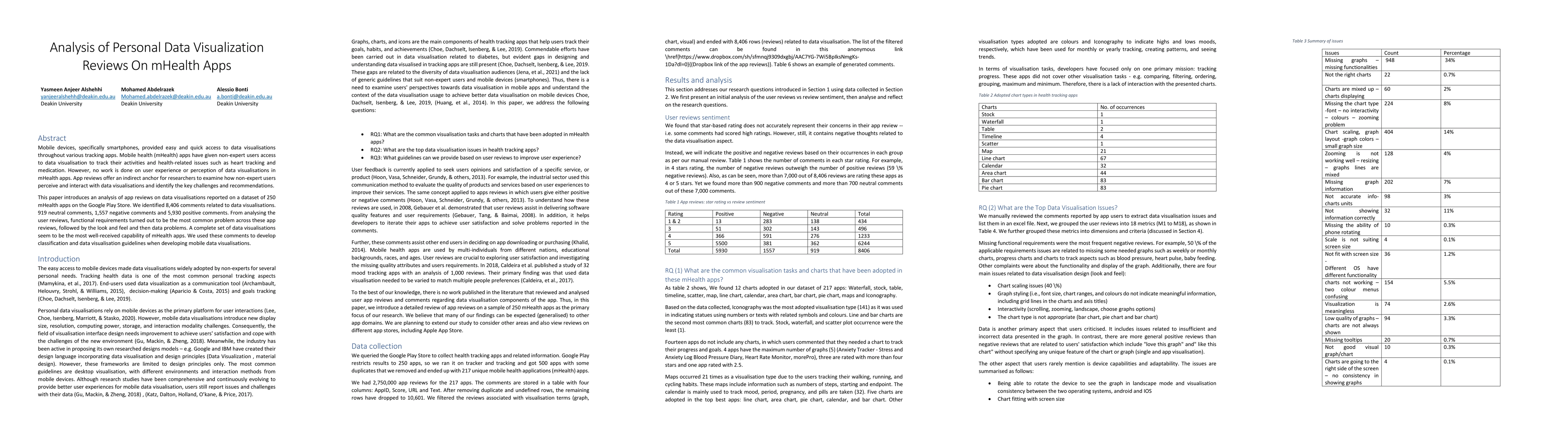 Thumbnail for Analysis of Personal Data Visualization Reviews On mHealth Apps (short
  paper)