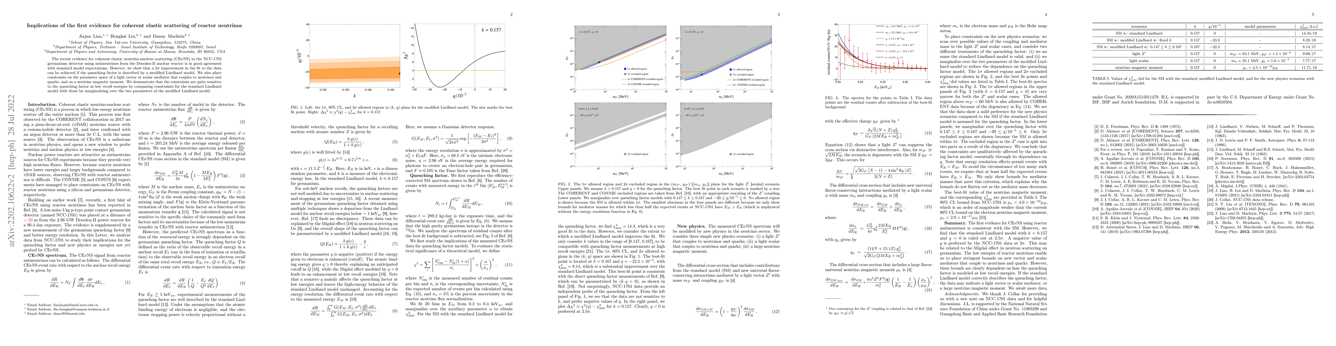 Thumbnail for Implications of the first evidence for coherent elastic scattering of
  reactor neutrinos