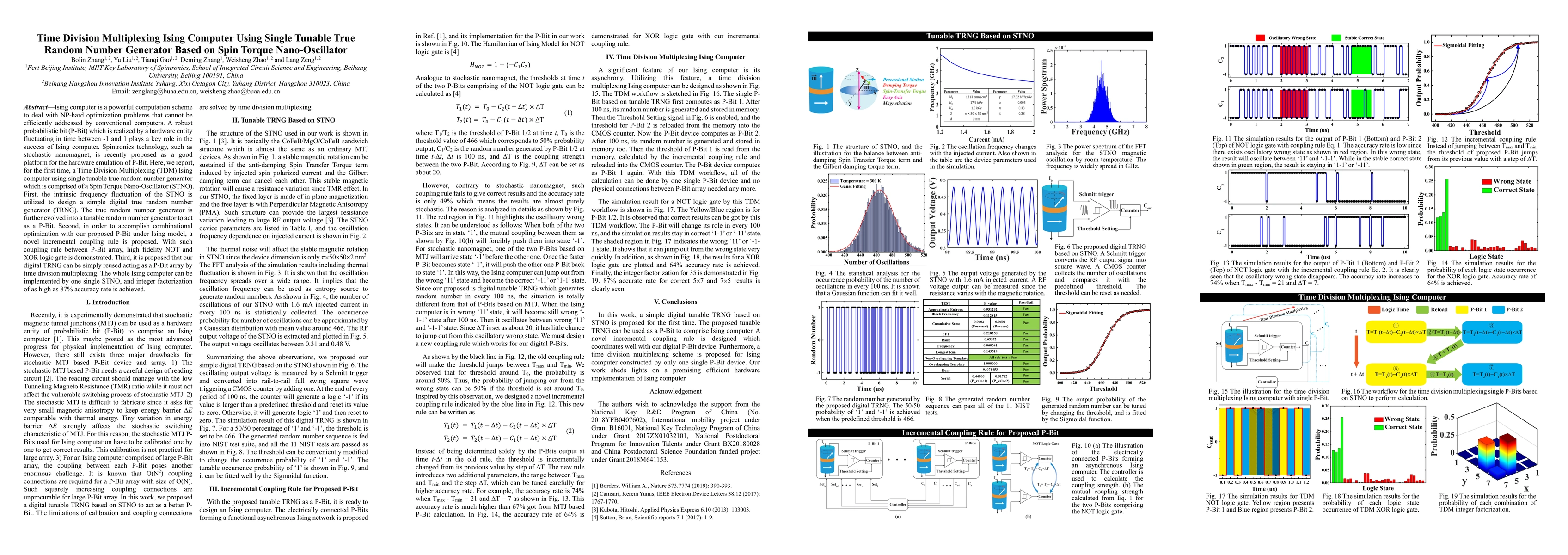 Thumbnail for Time Division Multiplexing Ising Computer Using Single Tunable True
  Random Number Generator Based on Spin Torque Nano-Oscillator