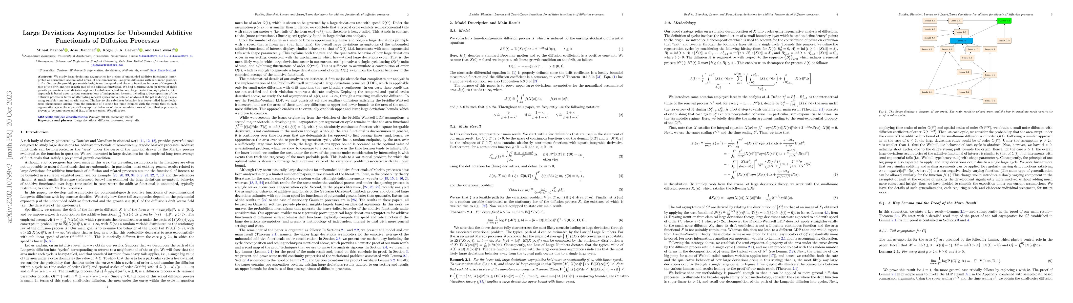 Thumbnail for Large deviations asymptotics for unbounded additive functionals of
  diffusion processes