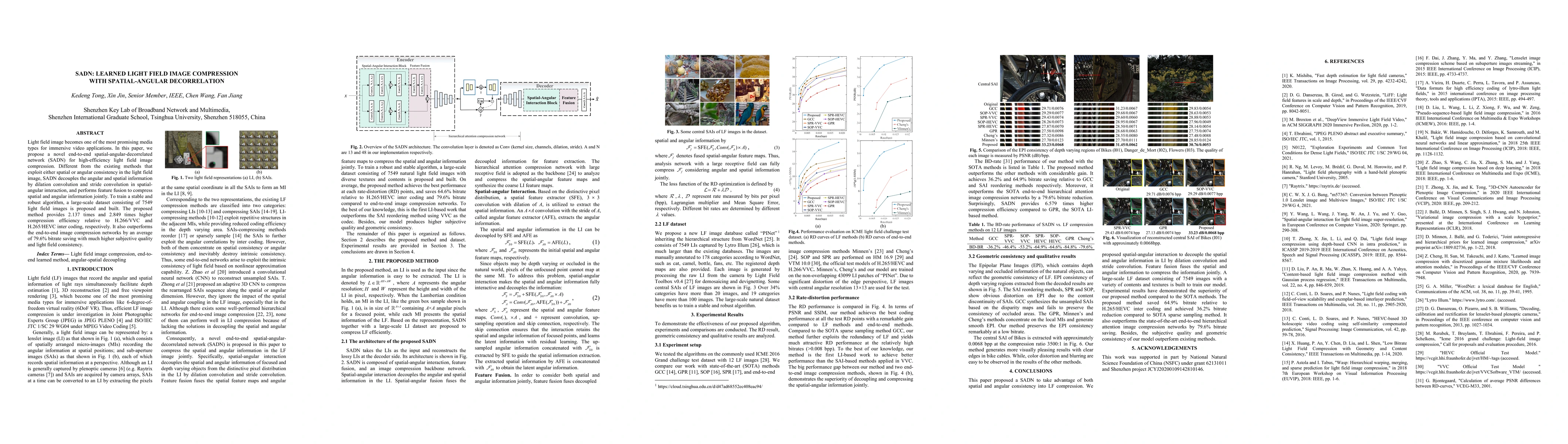 Thumbnail for SADN: Learned Light Field Image Compression with Spatial-Angular
  Decorrelation