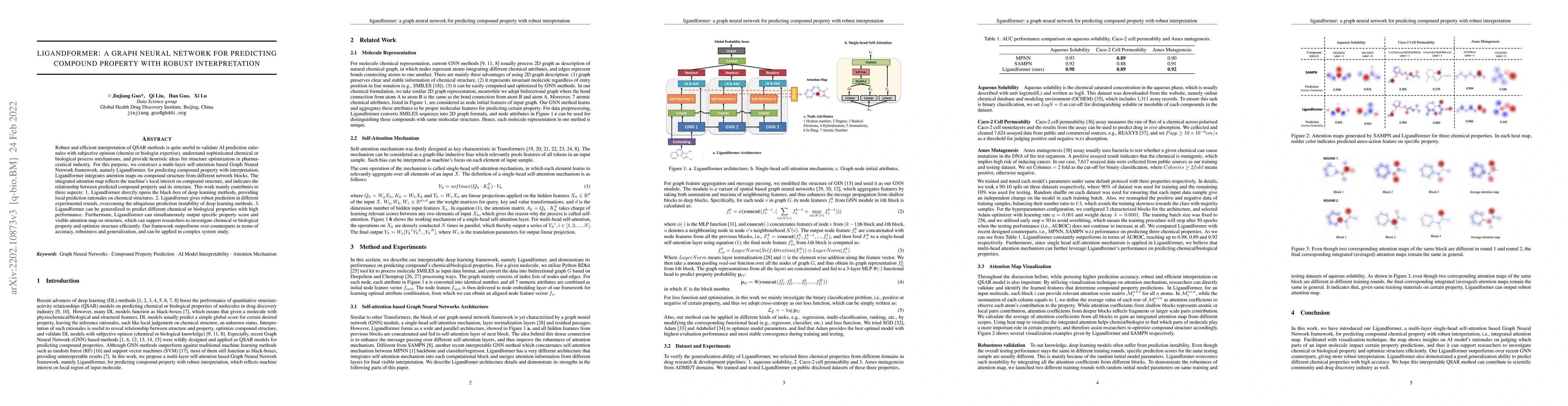 Thumbnail for Ligandformer: A Graph Neural Network for Predicting Compound Property
  with Robust Interpretation