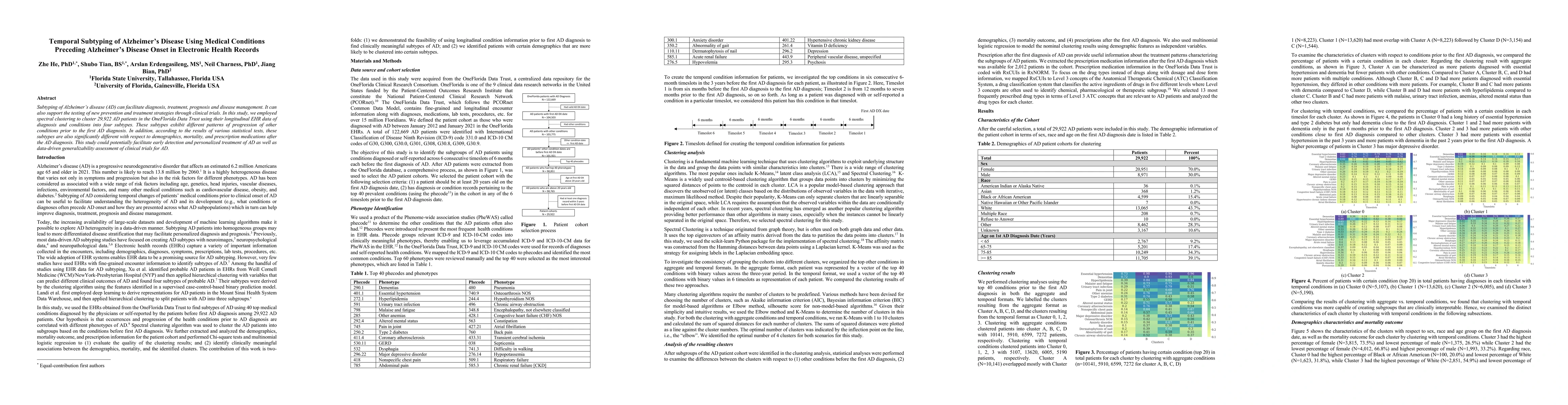 Thumbnail for Temporal Subtyping of Alzheimer's Disease Using Medical Conditions
  Preceding Alzheimer's Disease Onset in Electronic Health Records