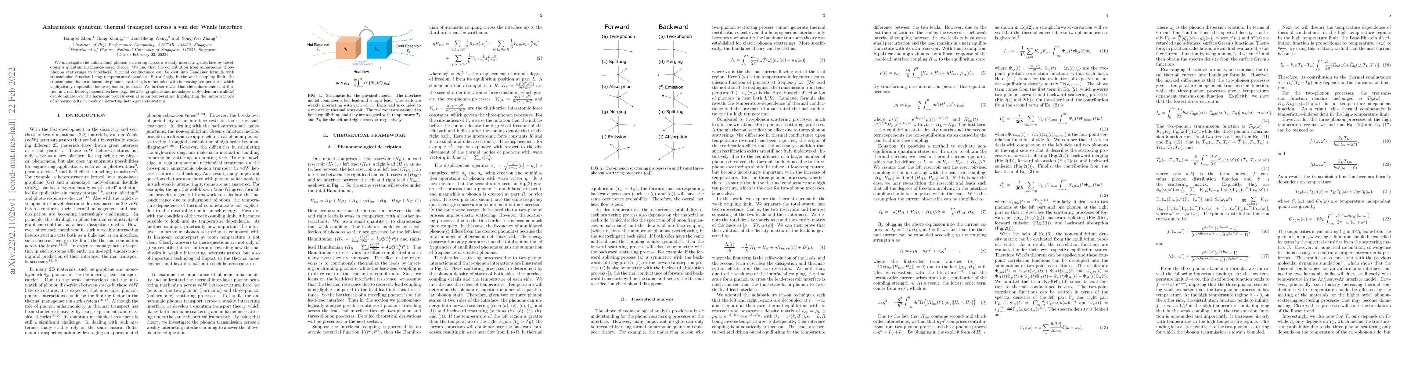 Thumbnail for Anharmonic quantum thermal transport across a van der Waals interface