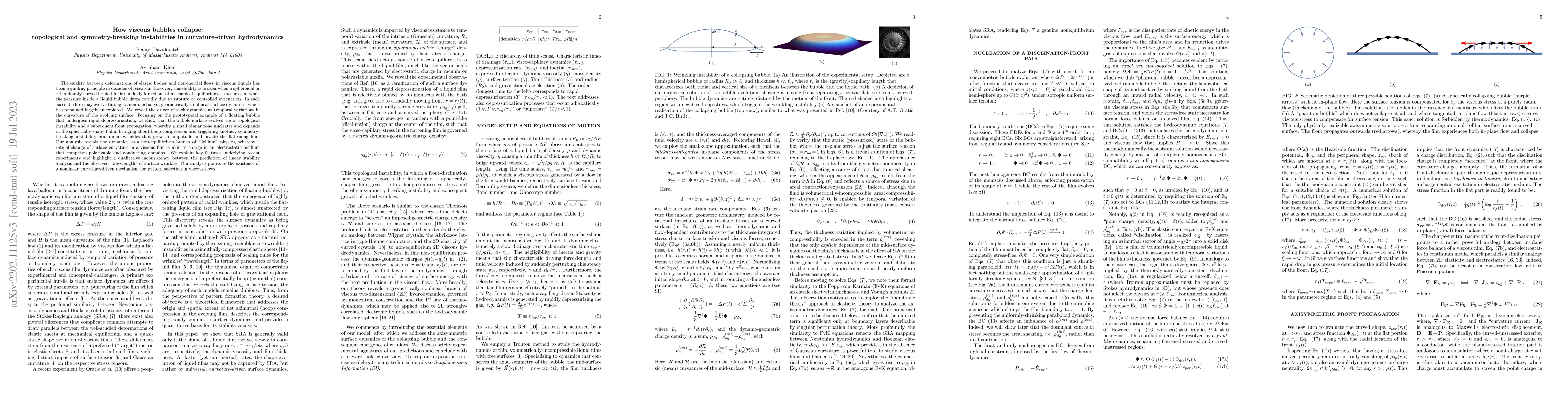 Thumbnail for How viscous bubbles collapse: topological and symmetry-breaking
  instabilities in curvature-driven hydrodynamics