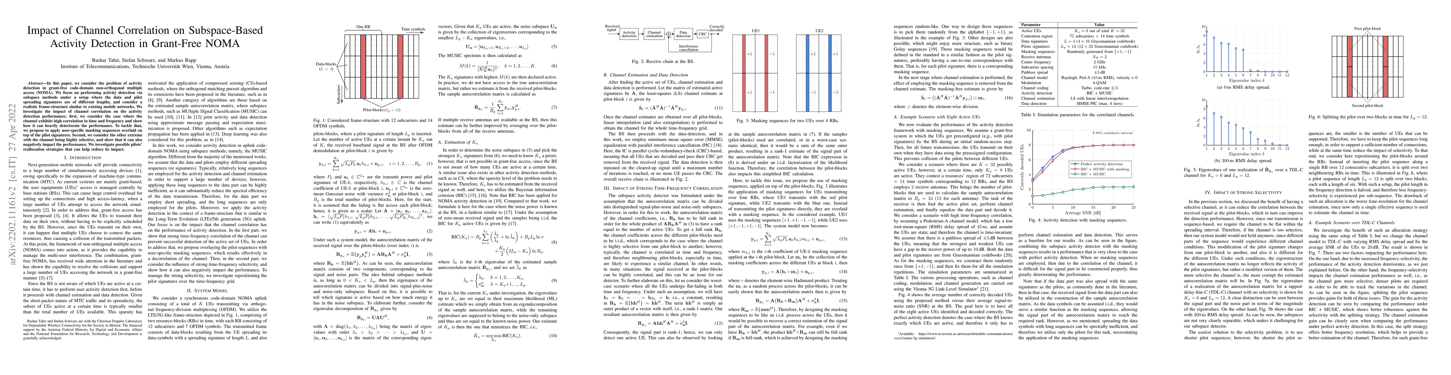Thumbnail for Impact of Channel Correlation on Subspace-Based Activity Detection in
  Grant-Free NOMA