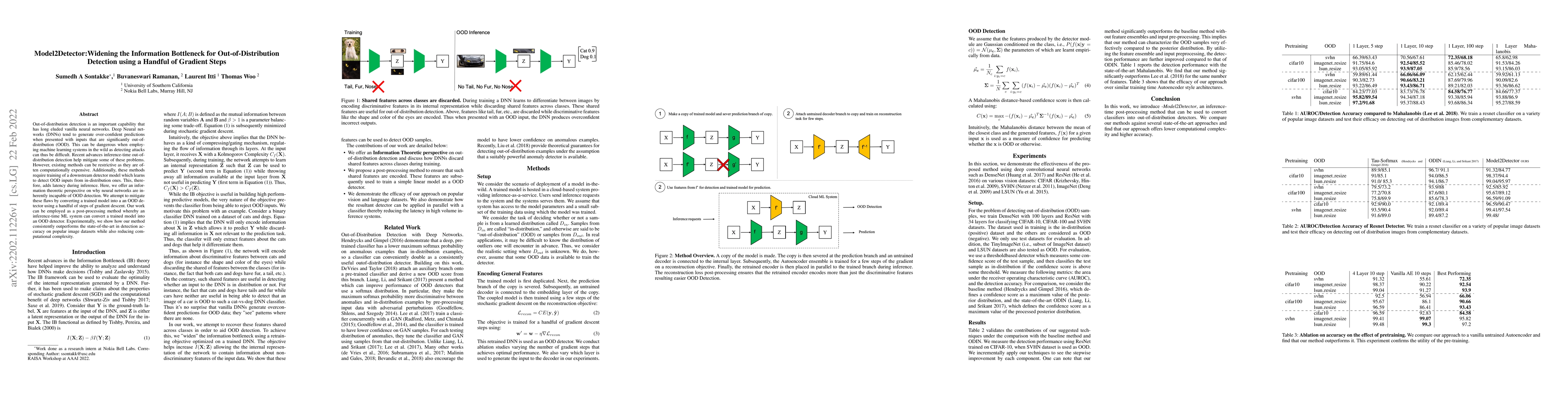 Thumbnail for Model2Detector: Widening the Information Bottleneck for
  Out-of-Distribution Detection using a Handful of Gradient Steps