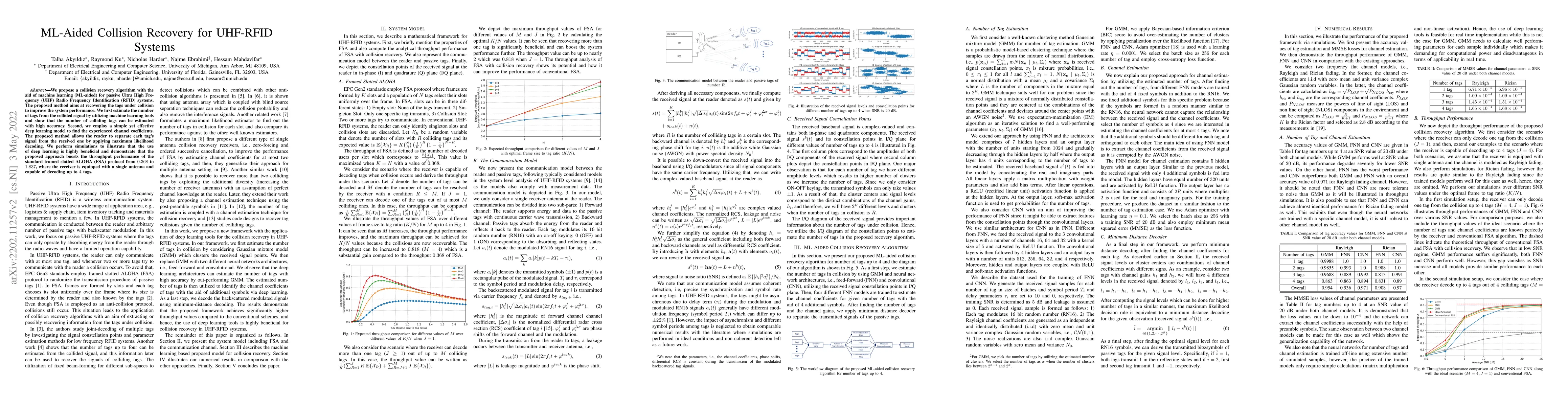 Thumbnail for ML-Aided Collision Recovery for UHF-RFID Systems