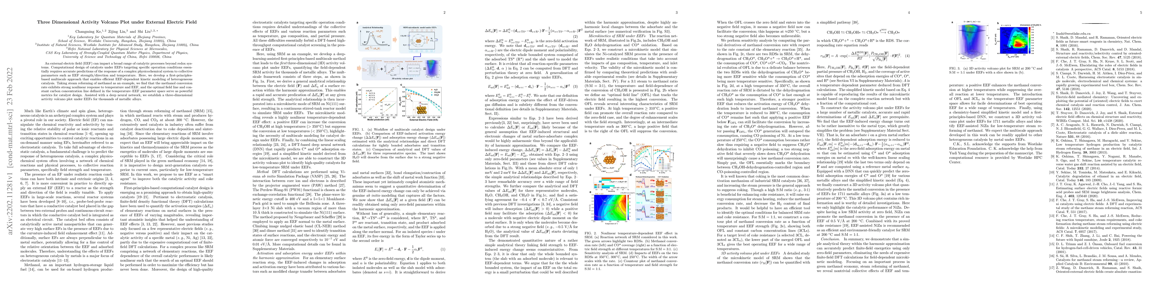 Thumbnail for Three Dimensional Activity Volcano Plot under External Electric Field