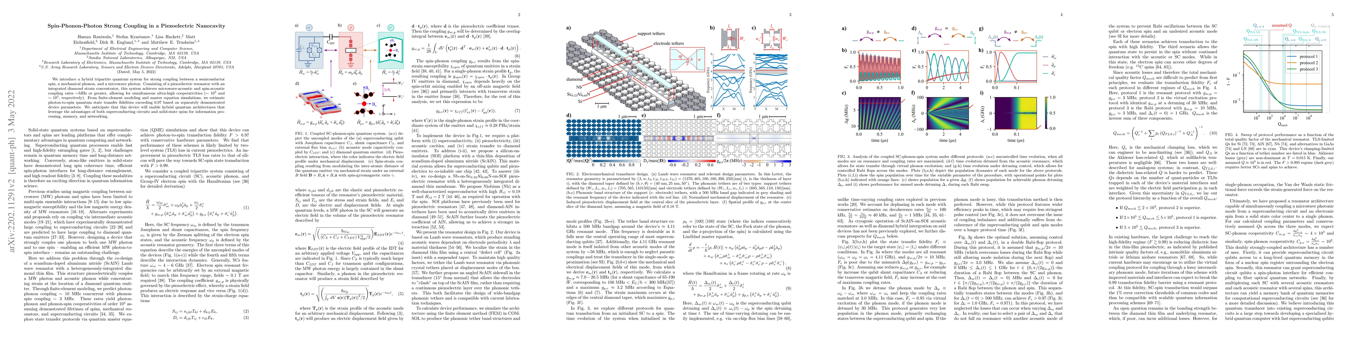 Thumbnail for Spin-Phonon-Photon Strong Coupling in a Piezomechanical Nanocavity