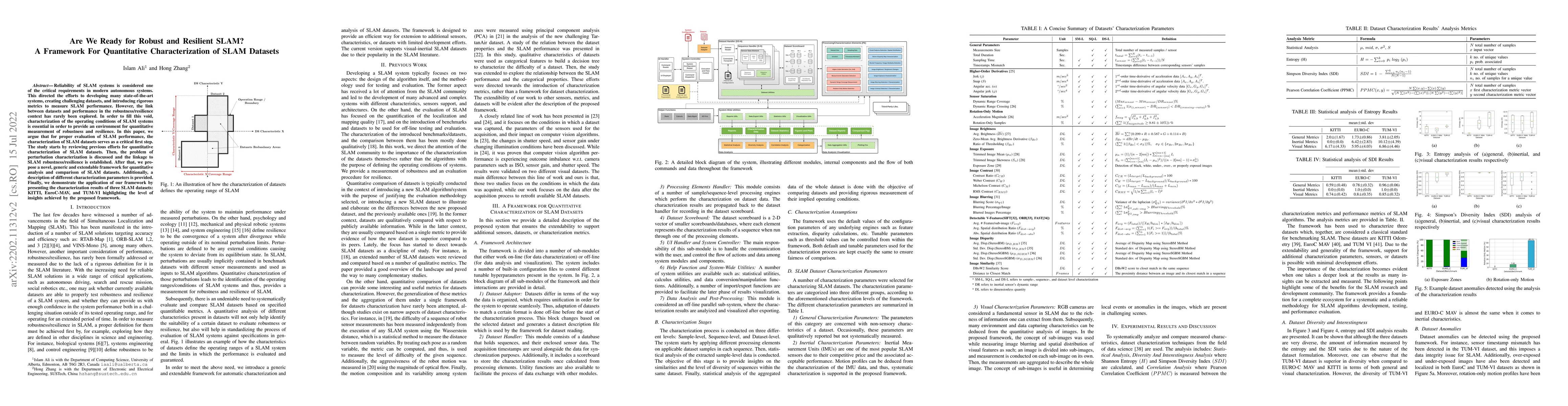 Thumbnail for Are We Ready for Robust and Resilient SLAM? A Framework For Quantitative
  Characterization of SLAM Datasets
