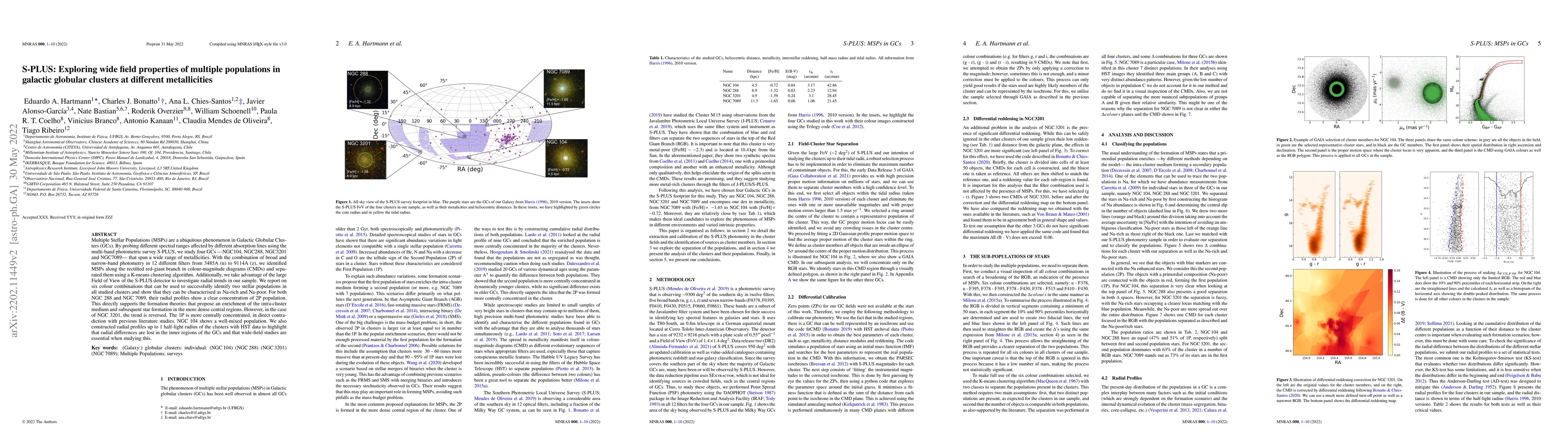 Thumbnail for S-PLUS: Exploring wide field properties of multiple populations in
  galactic globular clusters at different metallicities
