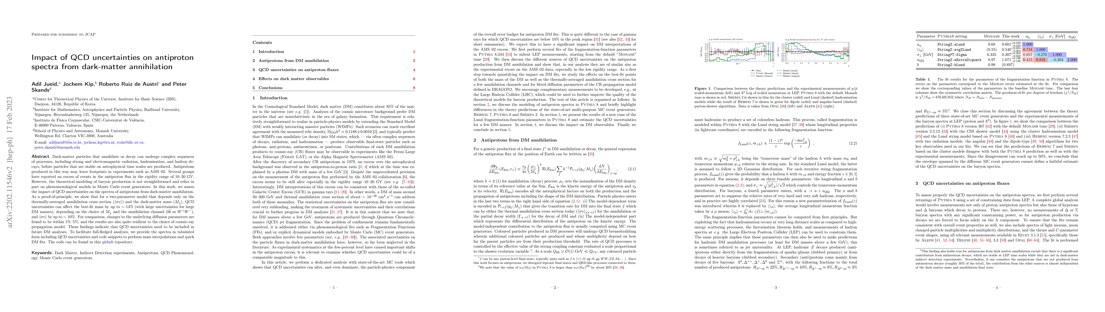 Thumbnail for Impact of QCD uncertainties on antiproton spectra from dark-matter
  annihilation