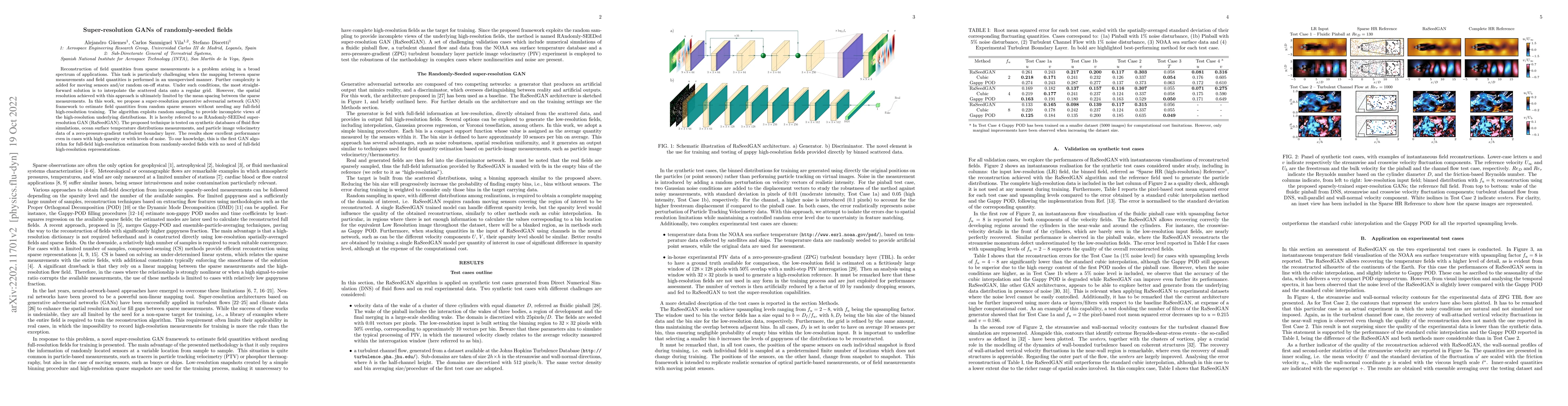 Thumbnail for Super-resolution GANs of randomly-seeded fields