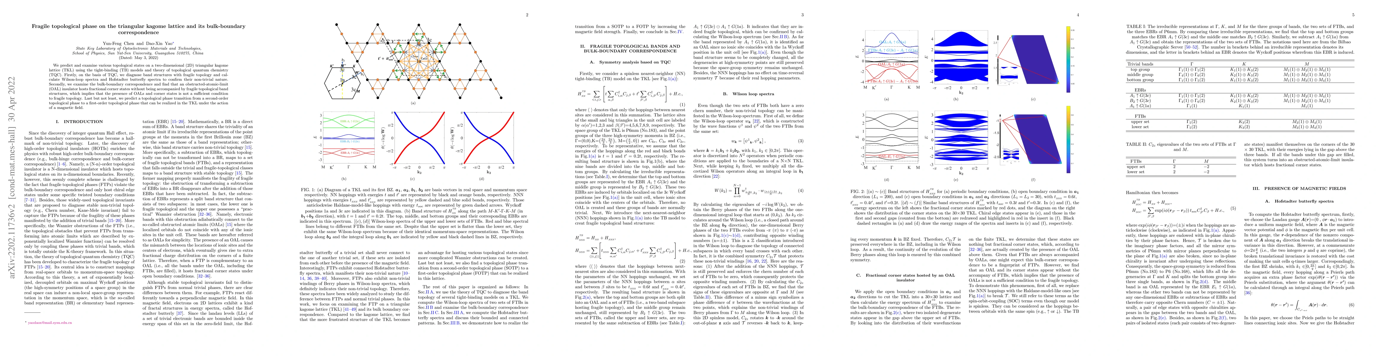 Thumbnail for Fragile topological phase on the triangular kagome lattice and its
  bulk-boundary correspondence