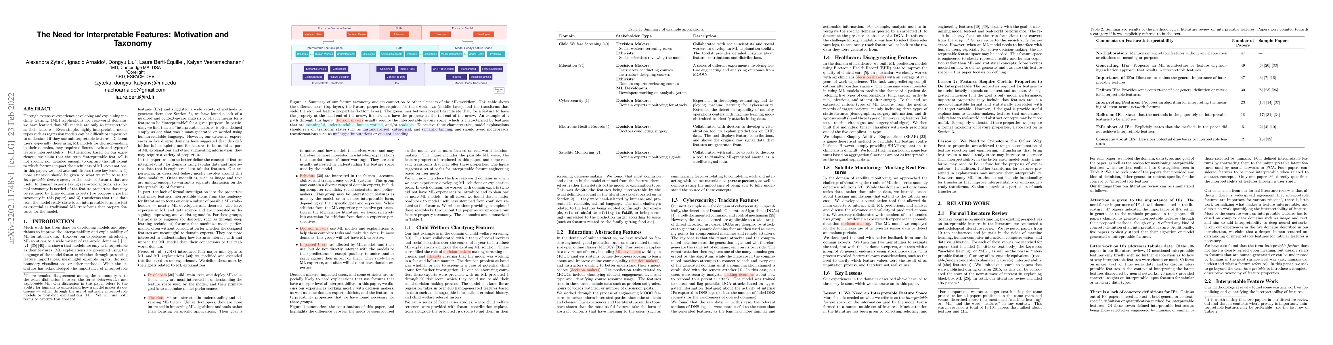 Thumbnail for The Need for Interpretable Features: Motivation and Taxonomy