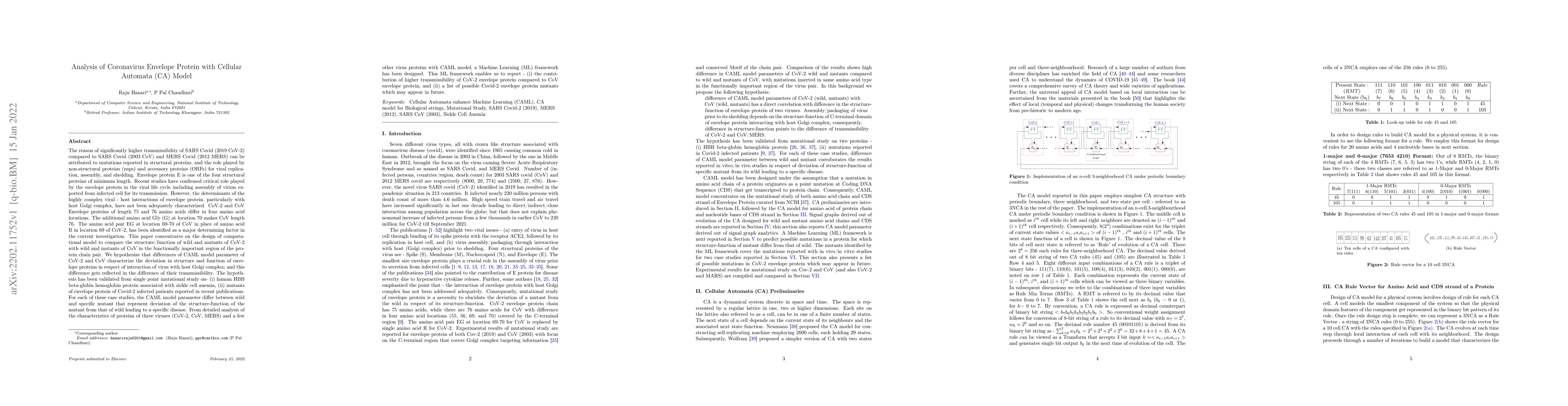 Thumbnail for Analysis of Coronavirus Envelope Protein with Cellular Automata (CA)
  Model