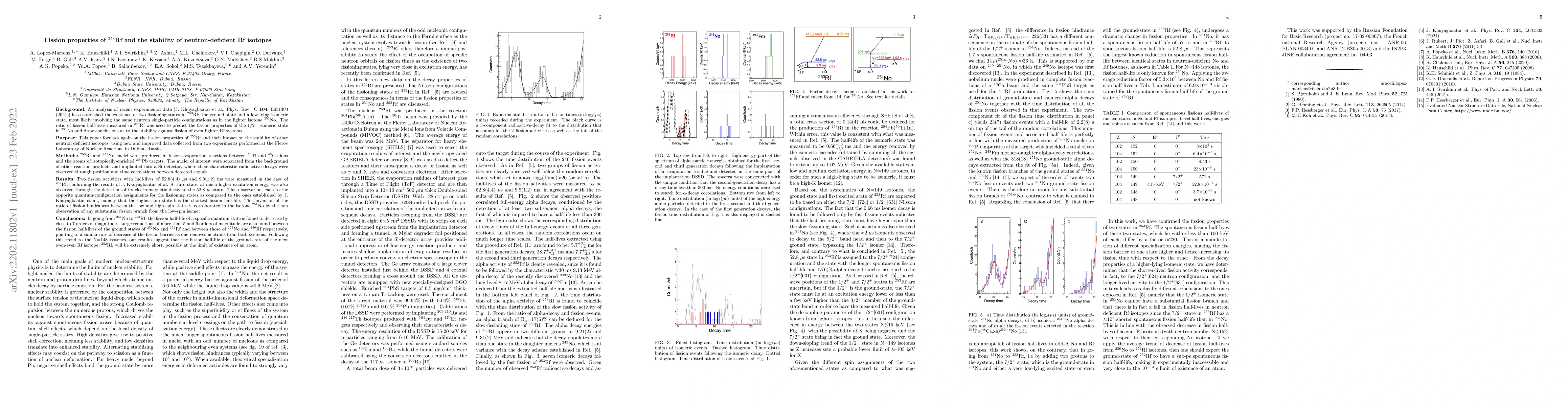 Thumbnail for Fission properties of $^{253}$Rf and the stability of neutron-deficient
  Rf isotopes