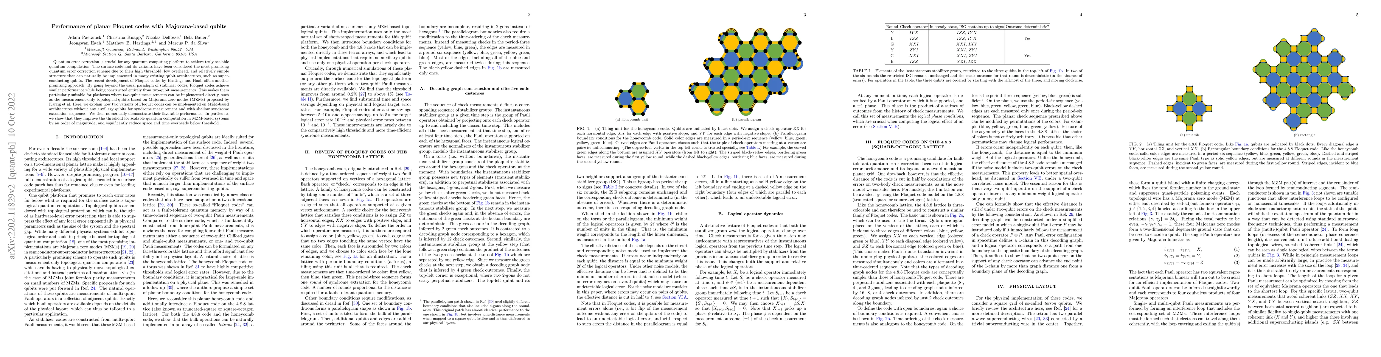 Thumbnail for Performance of planar Floquet codes with Majorana-based qubits