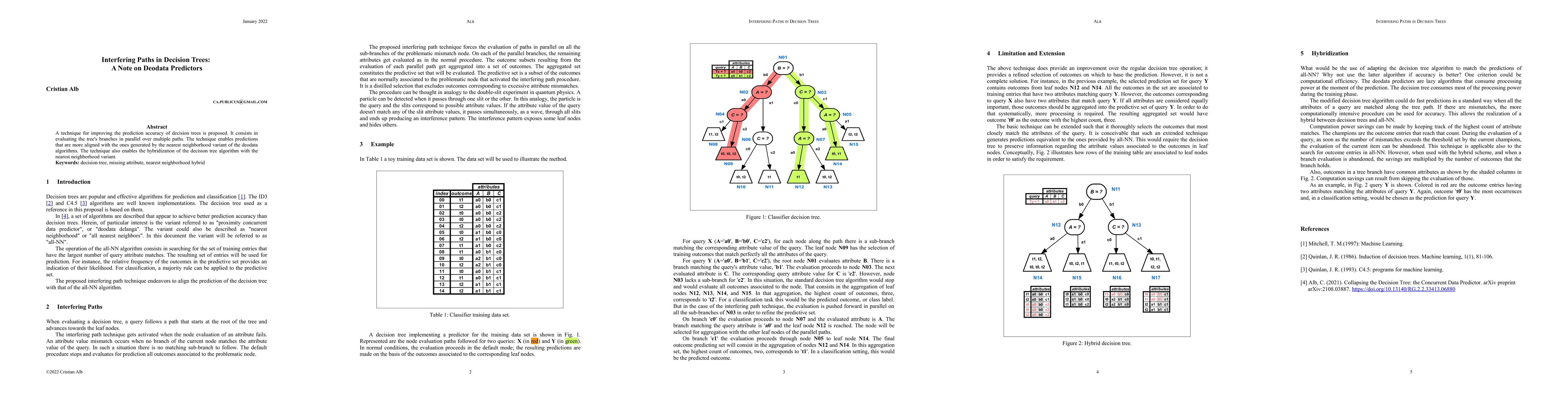 Thumbnail for Interfering Paths in Decision Trees: A Note on Deodata Predictors