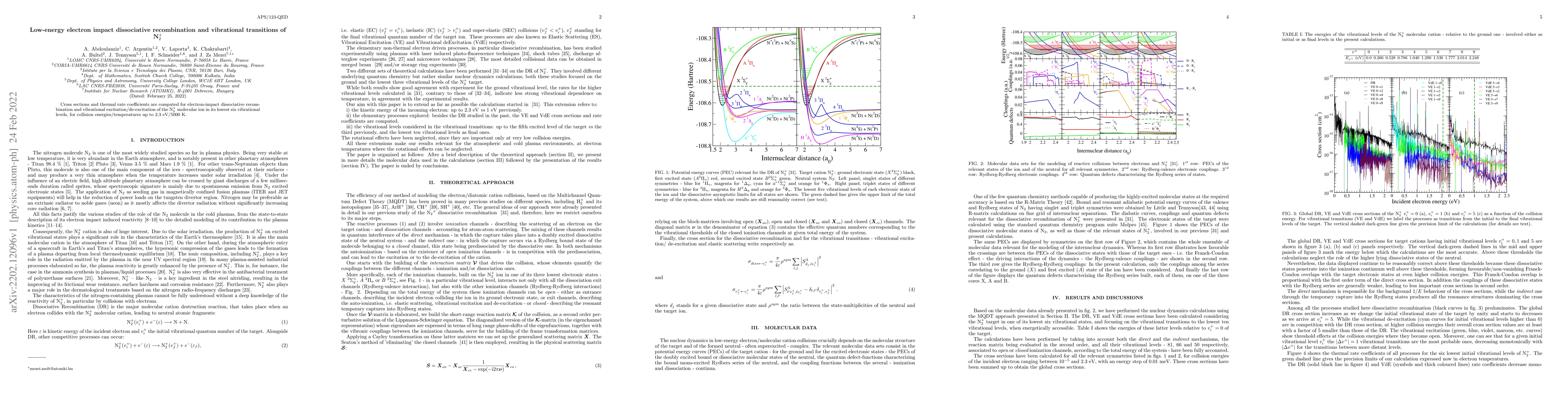 Thumbnail for Low-energy electron impact dissociative recombination and vibrational
  transitions of N$^+_2$