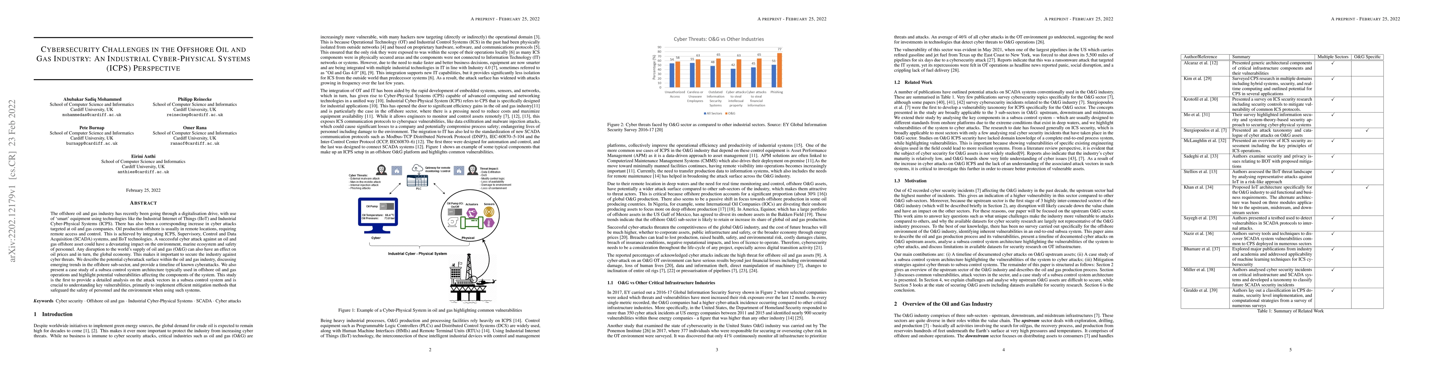 Thumbnail for Cybersecurity Challenges in the Offshore Oil and Gas Industry: An
  Industrial Cyber-Physical Systems (ICPS) Perspective
