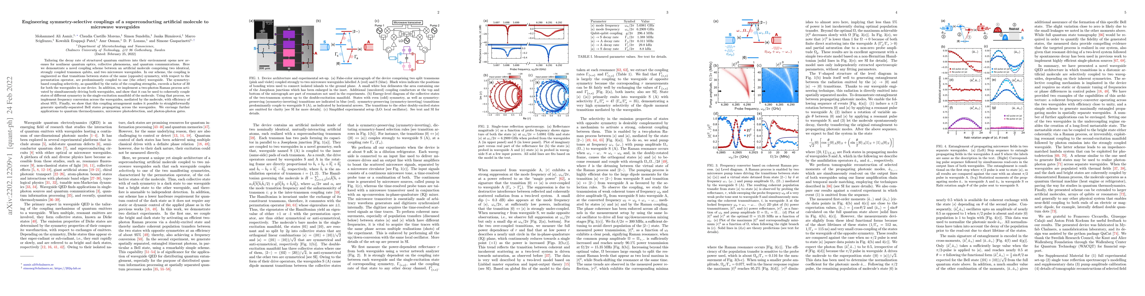 Thumbnail for Engineering symmetry-selective couplings of a superconducting artificial
  molecule to microwave waveguides