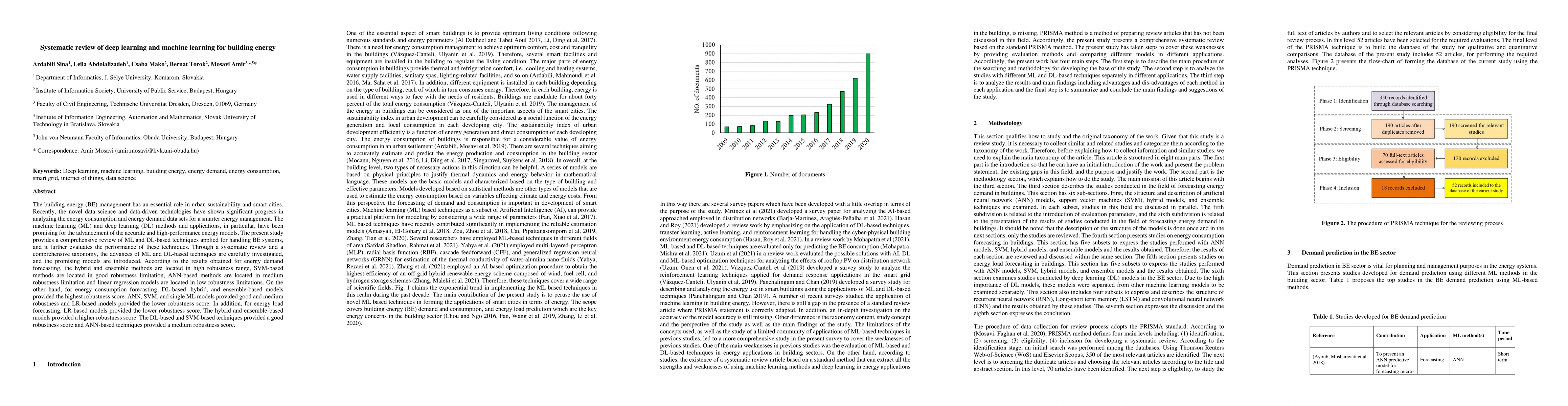 Thumbnail for Systematic review of deep learning and machine learning for building
  energy