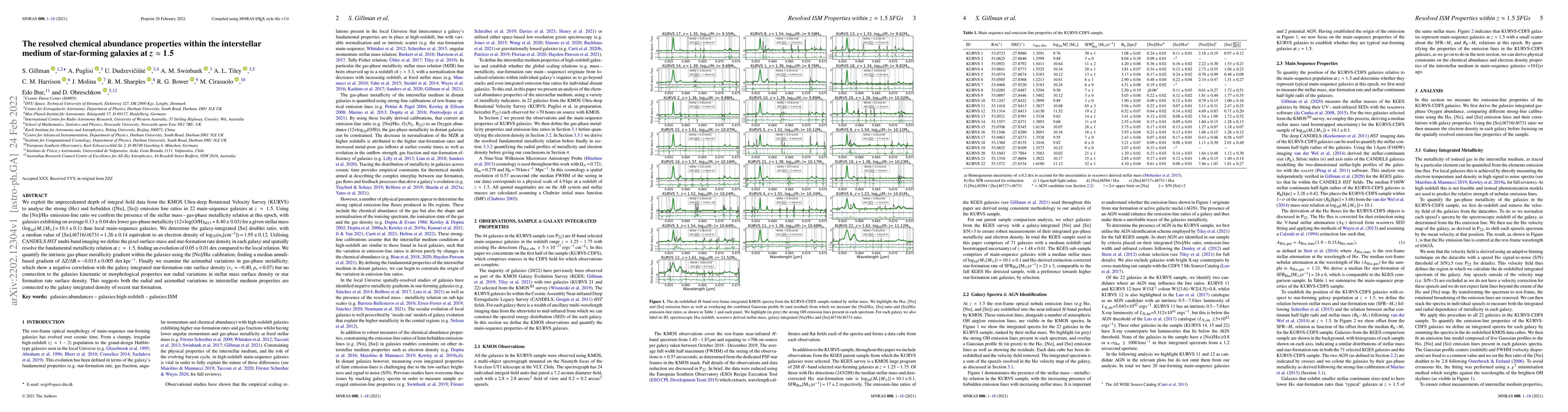 Thumbnail for The resolved chemical abundance properties within the interstellar
  medium of star-forming galaxies at $\mathbf{ \textit{z} \approx 1.5}$