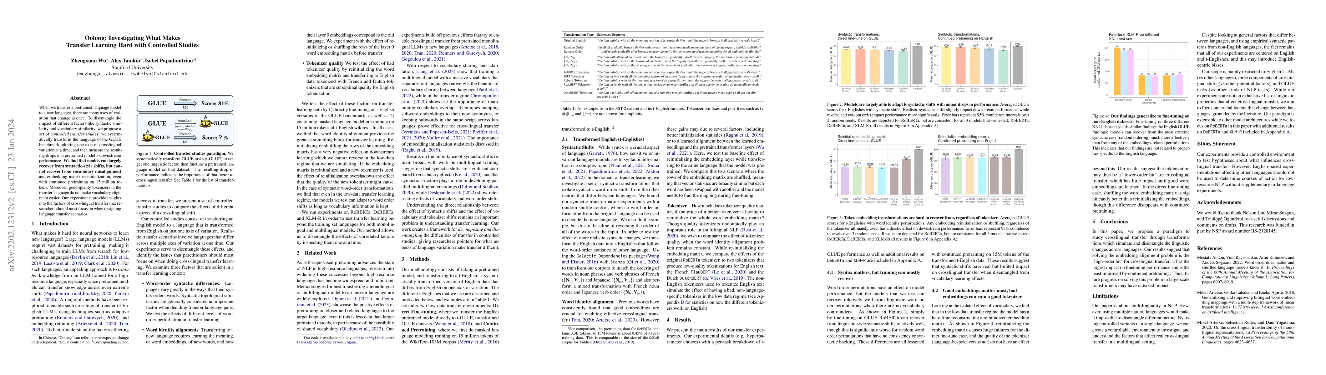 Thumbnail for Oolong: Investigating What Makes Transfer Learning Hard with Controlled
  Studies