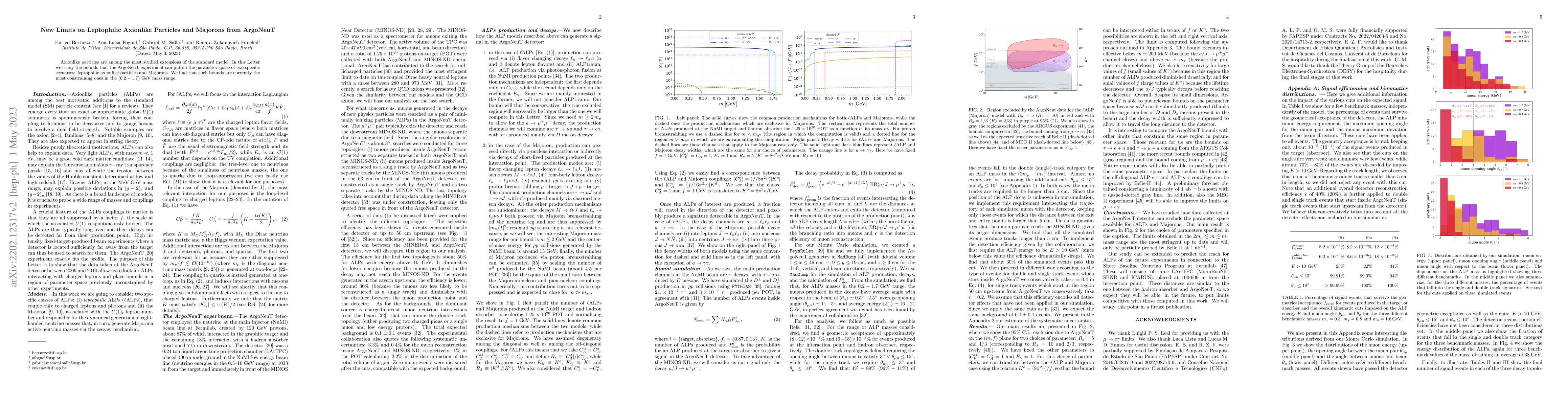 Thumbnail for New Limits on Leptophilic Axionlike Particles and Majorons from ArgoNeuT