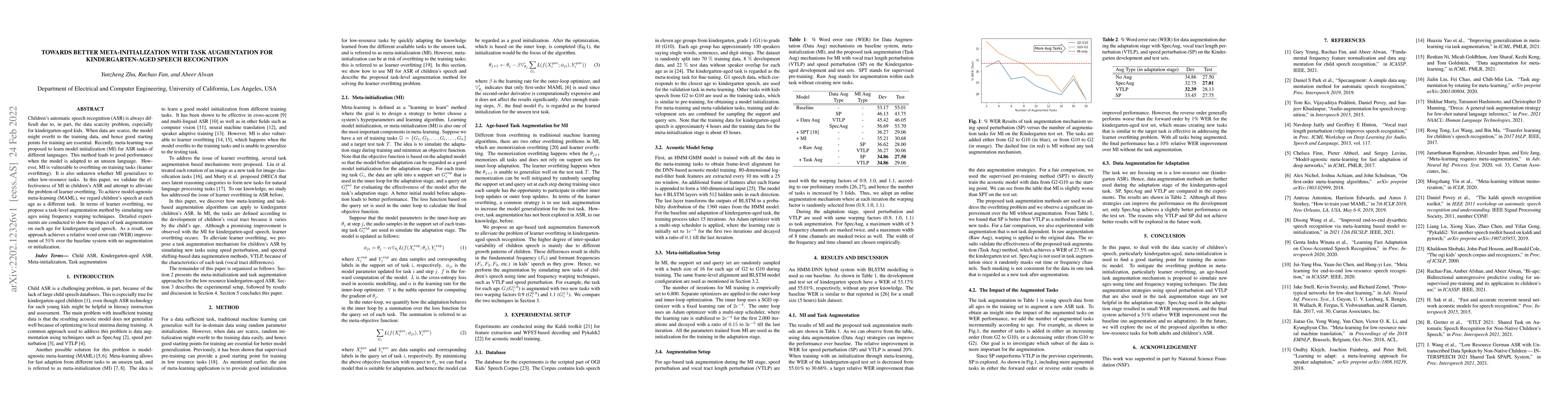 Thumbnail for Towards Better Meta-Initialization with Task Augmentation for
  Kindergarten-aged Speech Recognition