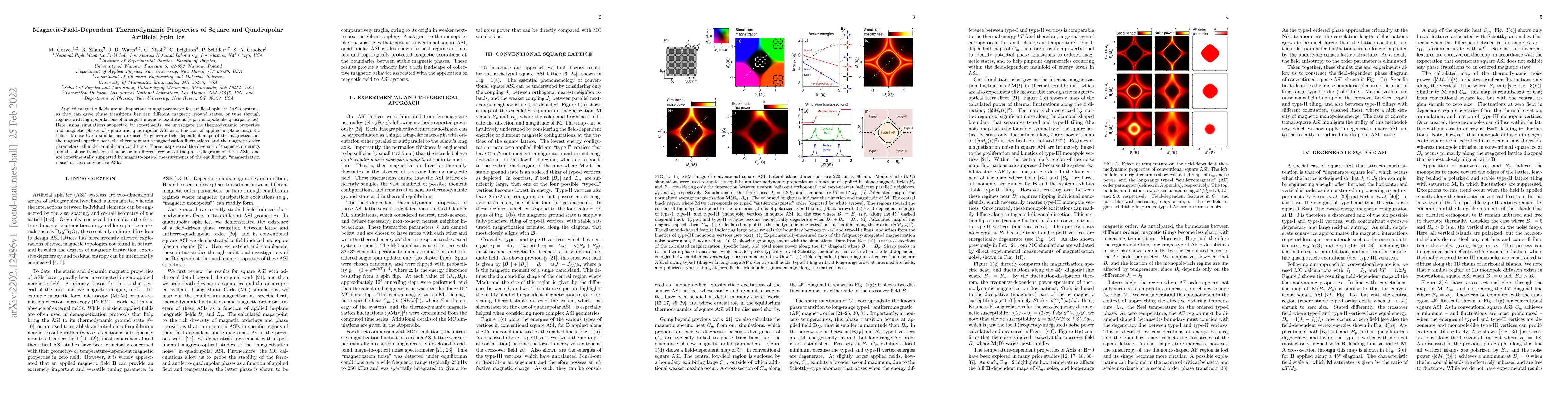 Thumbnail for Magnetic-Field-Dependent Thermodynamic Properties of Square and
  Quadrupolar Artificial Spin Ice
