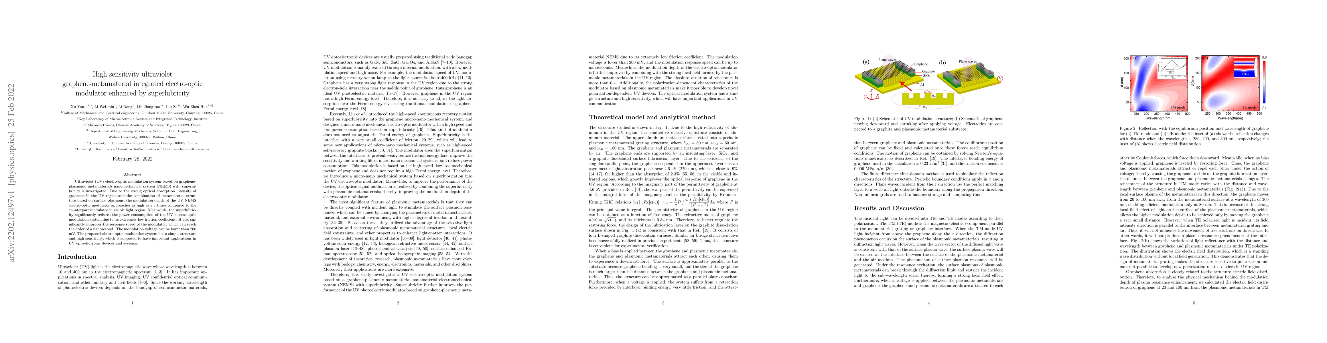 Thumbnail for High sensitivity ultraviolet graphene-metamaterial integrated
  electro-optic modulator enhanced by superlubricity