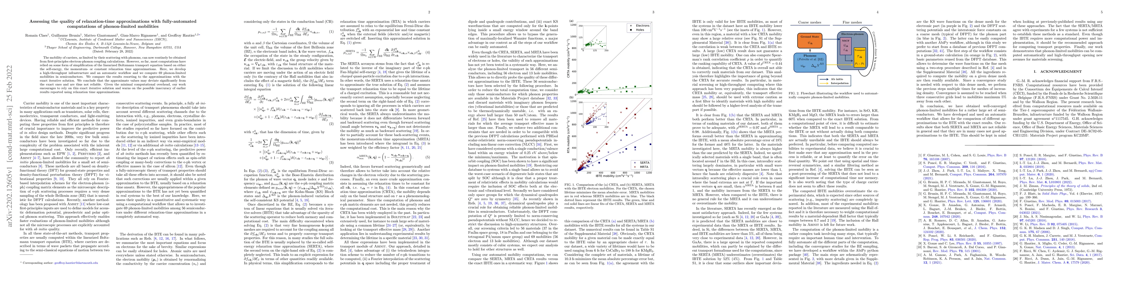 Thumbnail for Assessing the quality of relaxation-time approximations with
  fully-automated computations of phonon-limited mobilities
