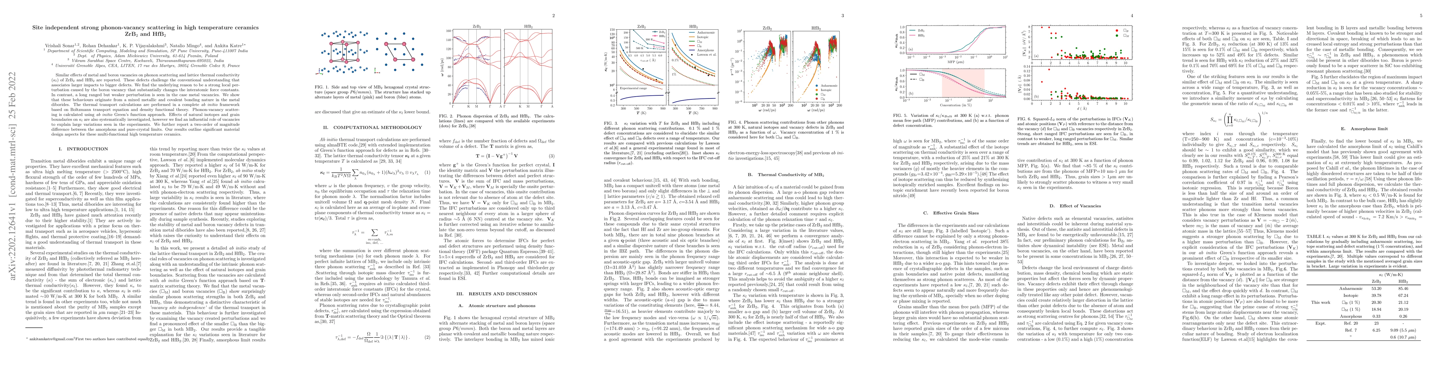 Thumbnail for Site independent strong phonon-vacancy scattering in high temperature
  ceramics ZrB$_2$ and HfB$_2$