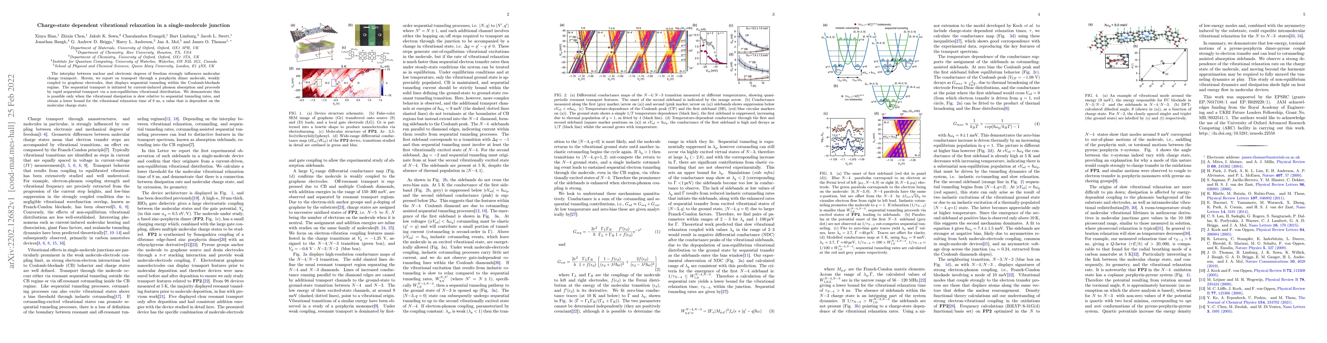 Thumbnail for Charge-state dependent vibrational relaxation in a single-molecule
  junction