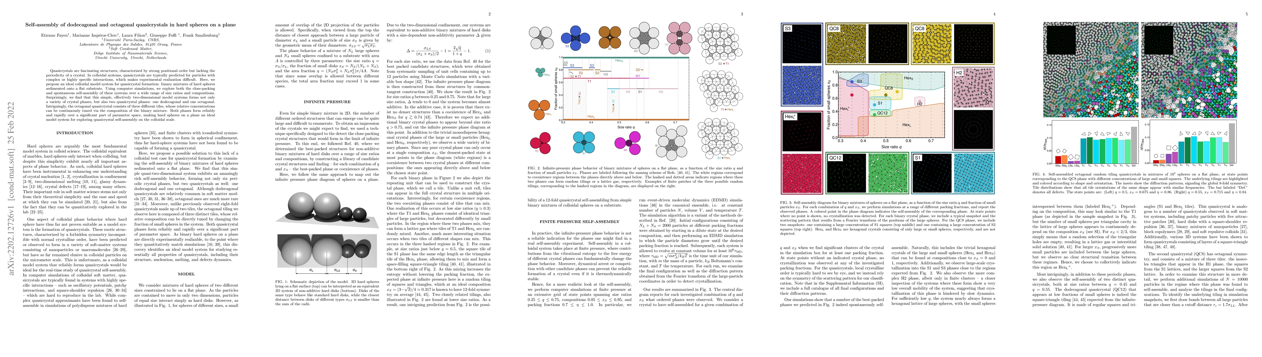 Thumbnail for Self-assembly of dodecagonal and octagonal quasicrystals in hard spheres
  on a plane