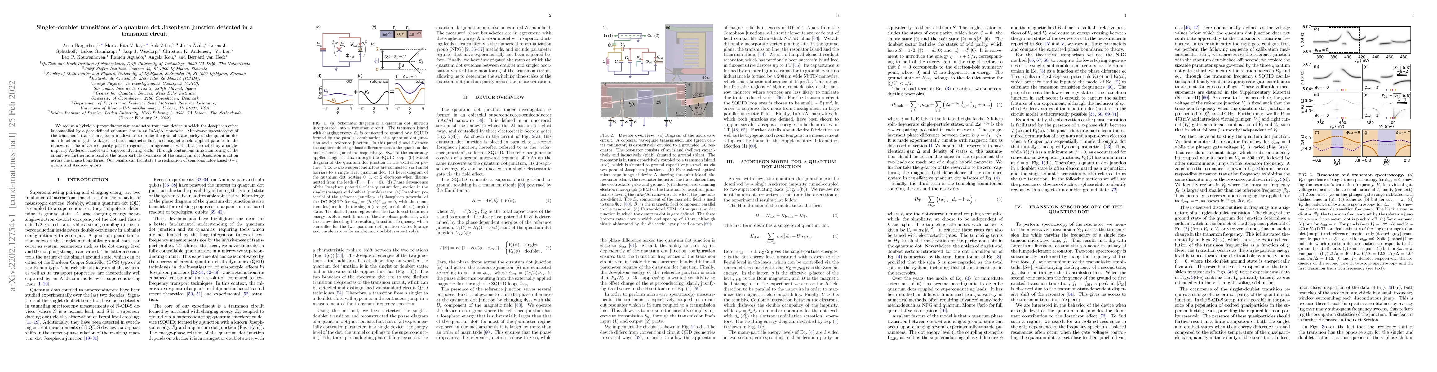 Thumbnail for Singlet-doublet transitions of a quantum dot Josephson junction detected
  in a transmon circuit