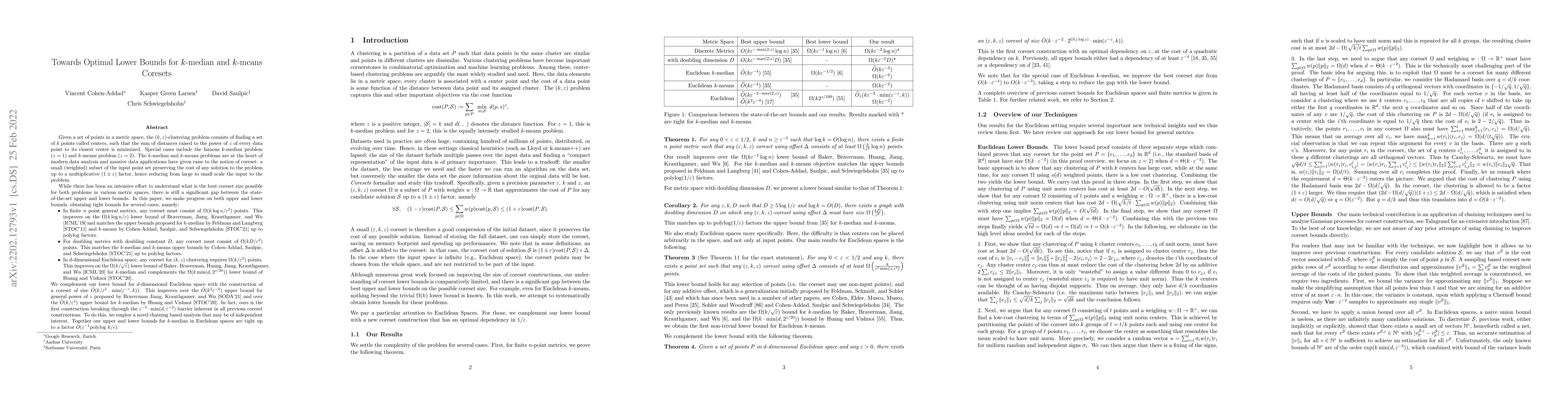 Thumbnail for Towards Optimal Lower Bounds for k-median and k-means Coresets