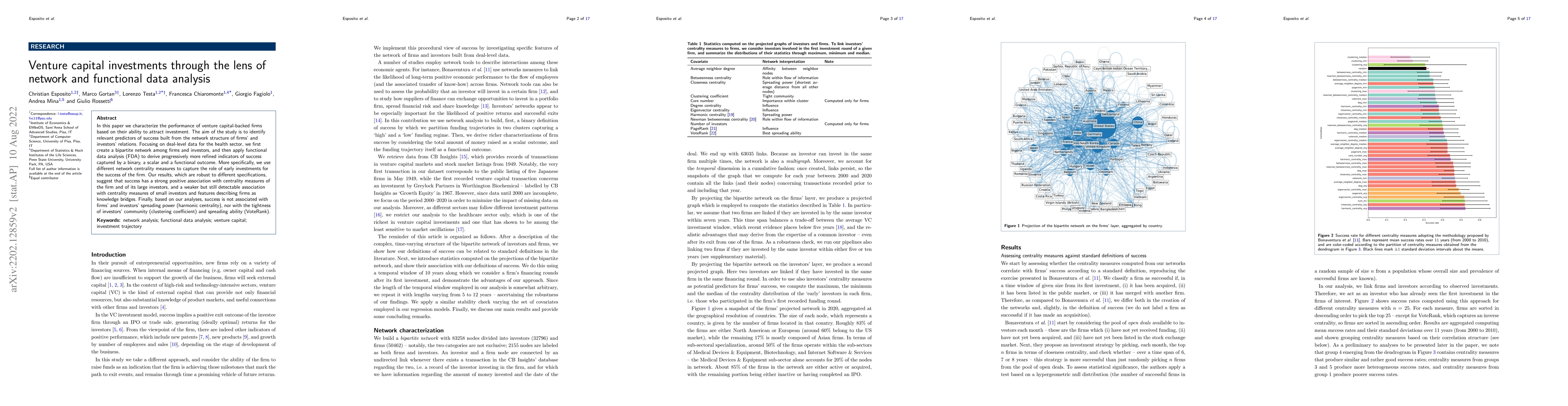 Thumbnail for Venture Capital investments through the lens of Network and Functional
  Data Analysis