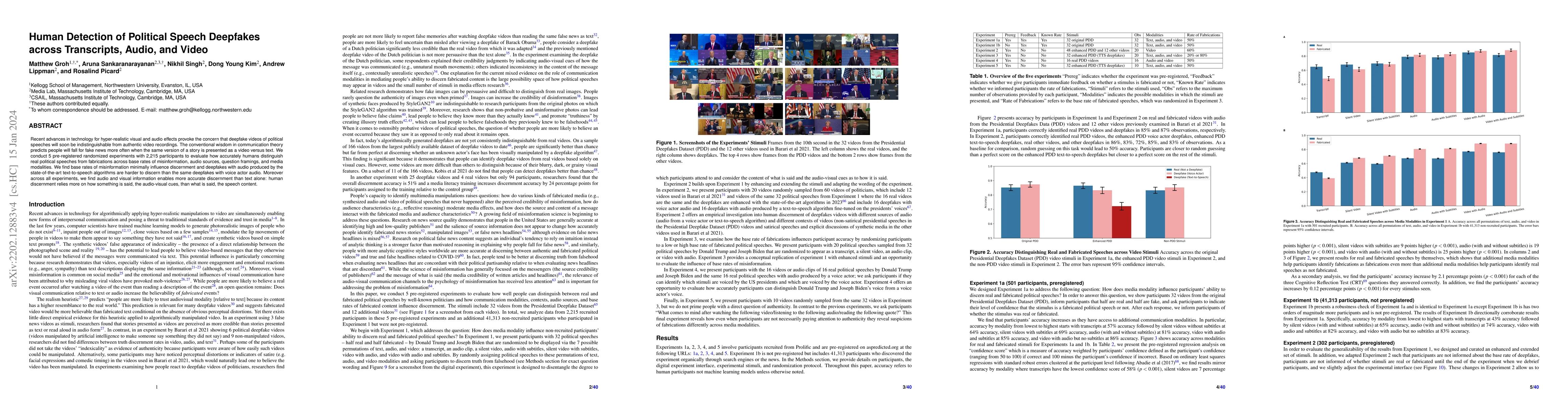 Thumbnail for Human Detection of Political Speech Deepfakes across Transcripts, Audio,
  and Video