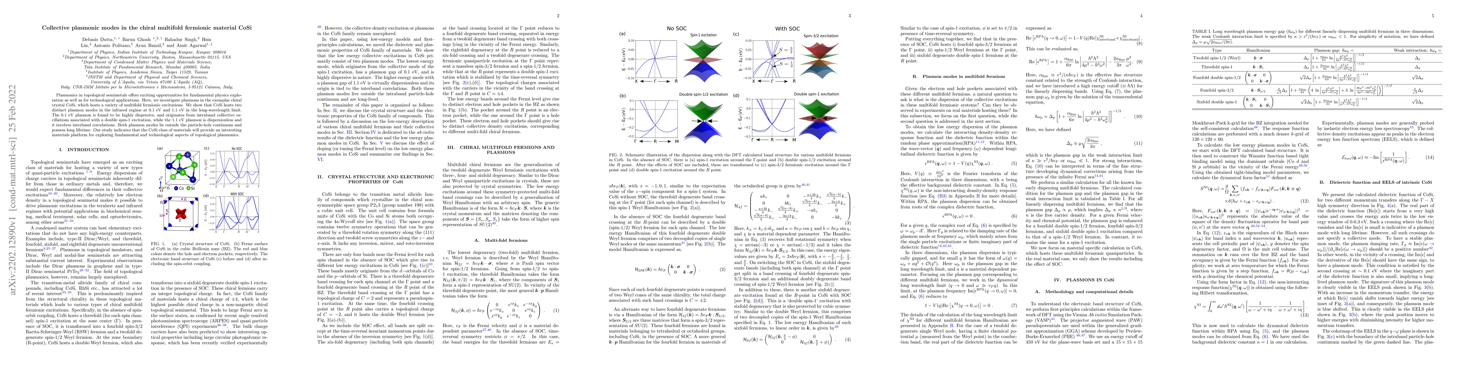Thumbnail for Collective plasmonic modes in the chiral multifold fermionic material
  CoSi