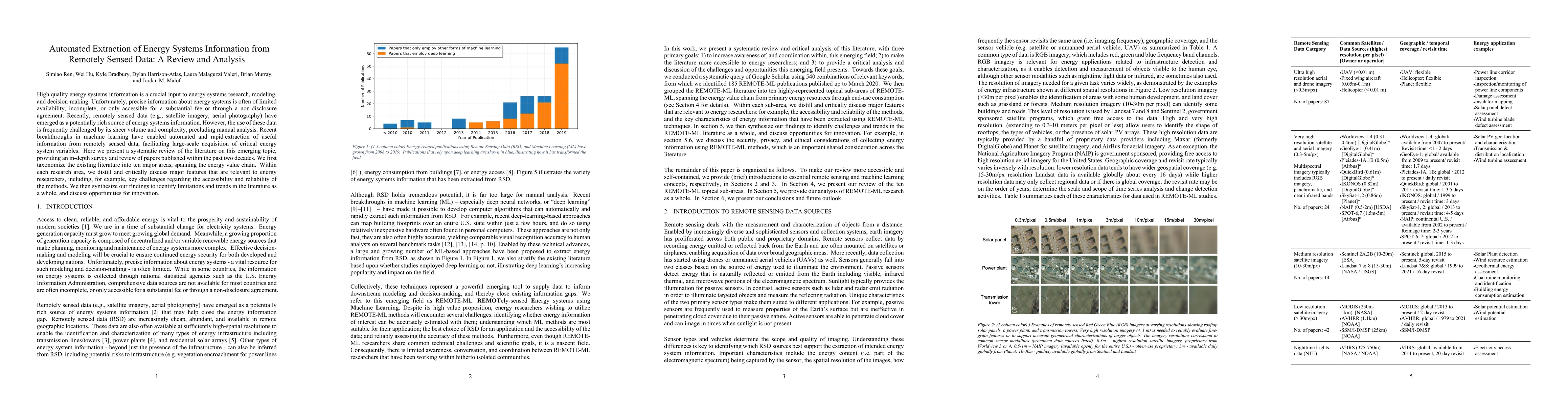 Thumbnail for Automated Extraction of Energy Systems Information from Remotely Sensed
  Data: A Review and Analysis