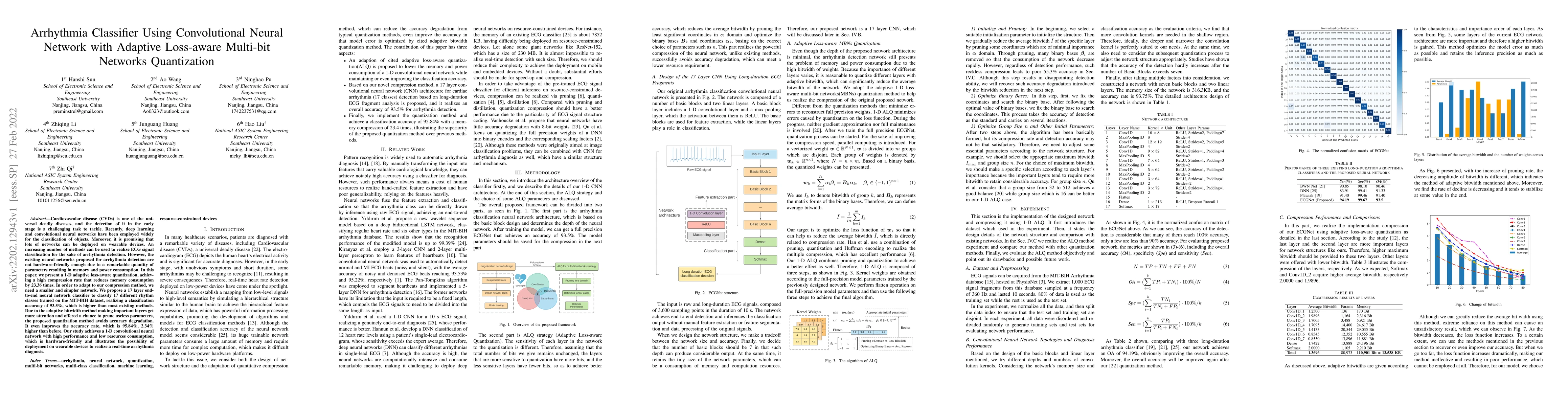 Thumbnail for Arrhythmia Classifier Using Convolutional Neural Network with Adaptive
  Loss-aware Multi-bit Networks Quantization