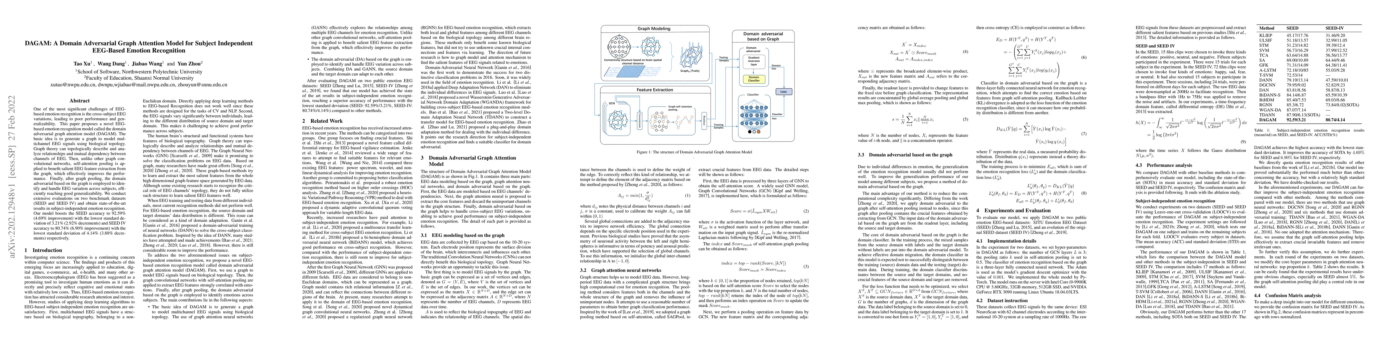 Thumbnail for DAGAM: A Domain Adversarial Graph Attention Model for Subject
  Independent EEG-Based Emotion Recognition