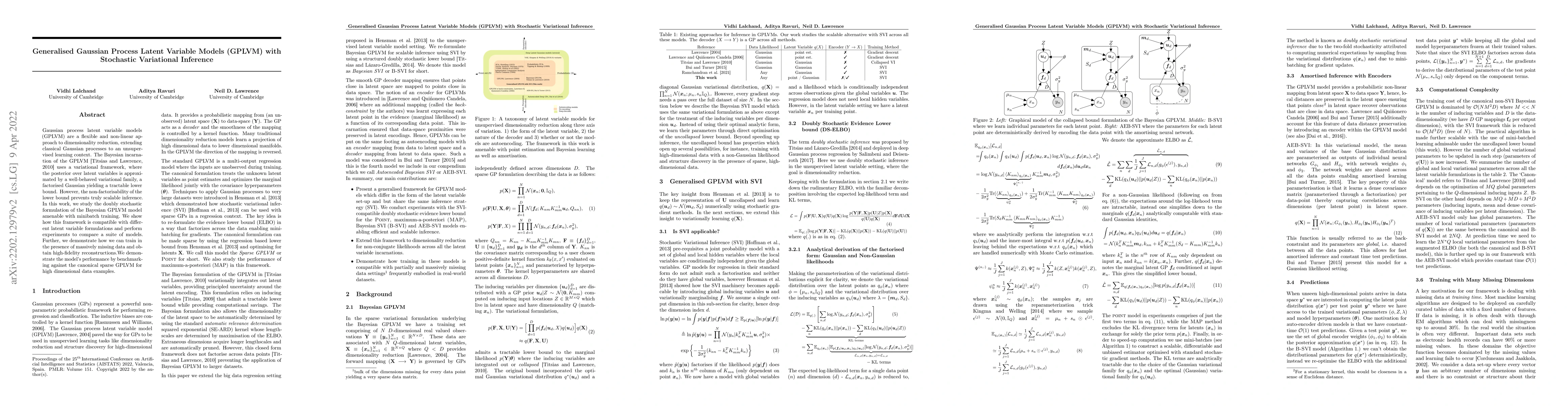 Thumbnail for Generalised Gaussian Process Latent Variable Models (GPLVM) with
  Stochastic Variational Inference
