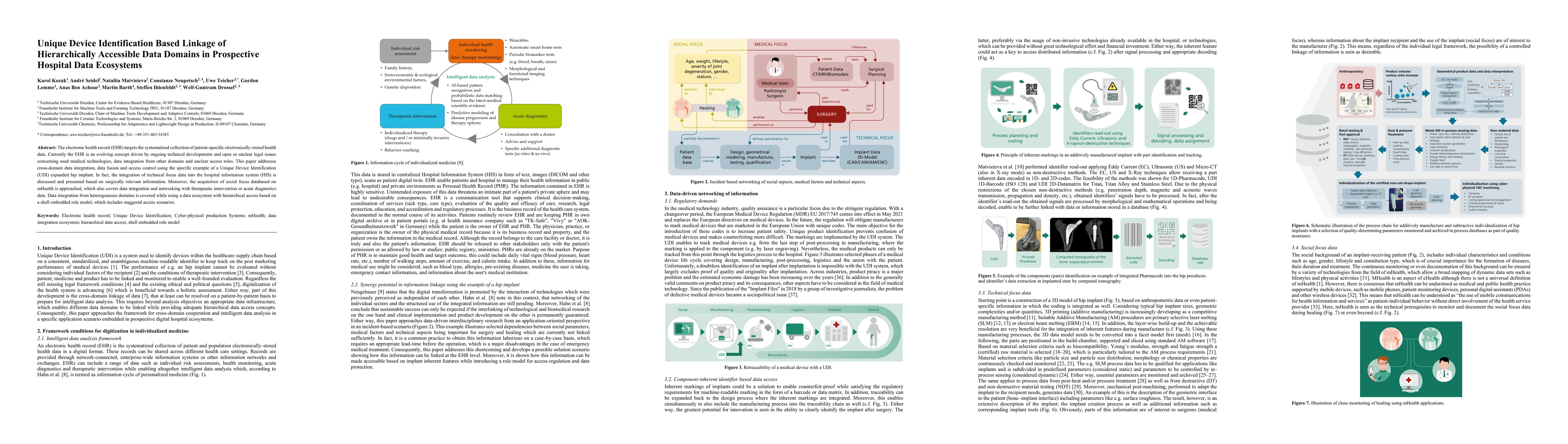 Thumbnail for Unique Device Identification Based Linkage of Hierarchically Accessible
  Data Domains in Prospective Hospital Data Ecosystems