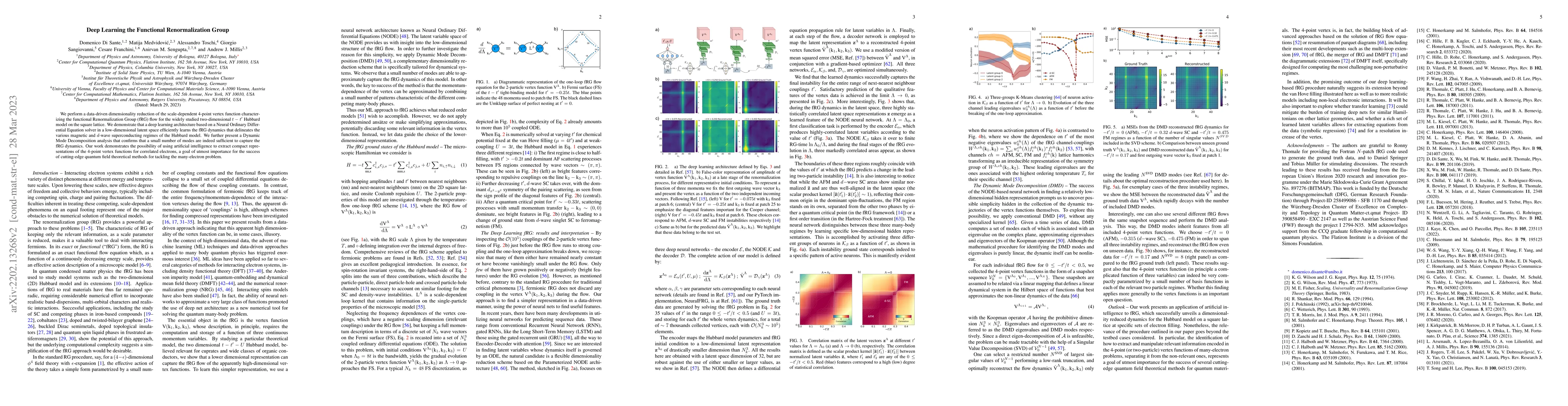 Thumbnail for Deep Learning the Functional Renormalization Group