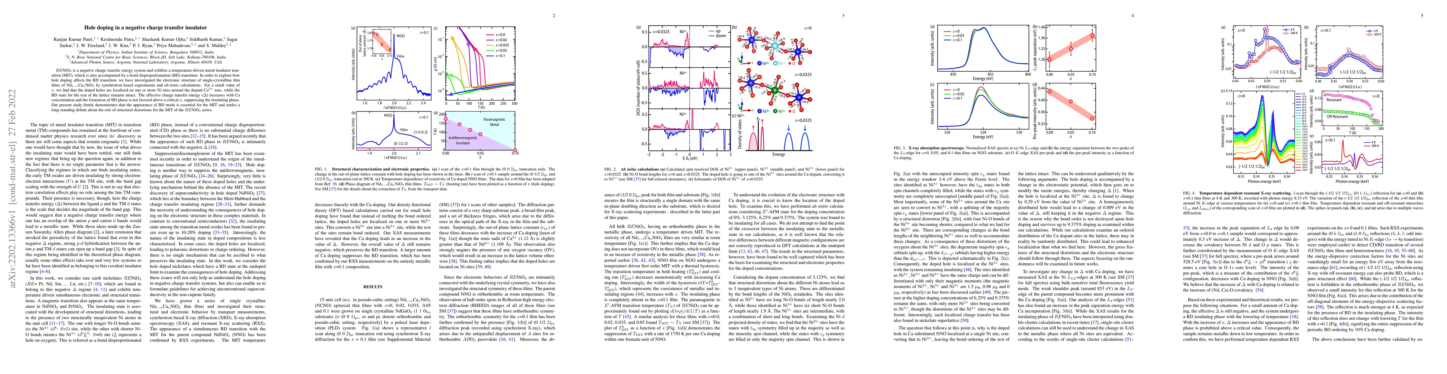 Thumbnail for Hole doping in a negative charge transfer insulator